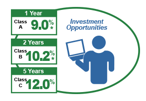 Choose Investment