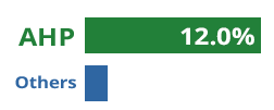 Over-market returns